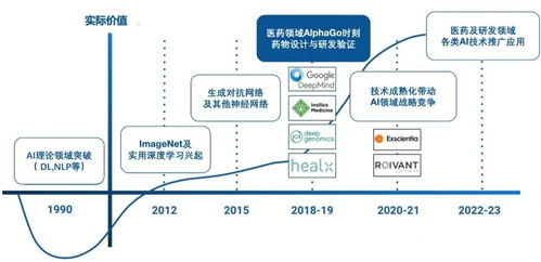 人工智能多場景賦能 推動新藥研發與基礎軟件開發的革新