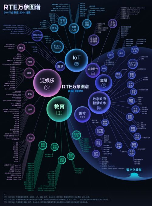 實(shí)時(shí)互動(dòng)場(chǎng)景爆發(fā) 聲網(wǎng)萬(wàn)象圖譜如何激發(fā)全球開(kāi)發(fā)者創(chuàng)新